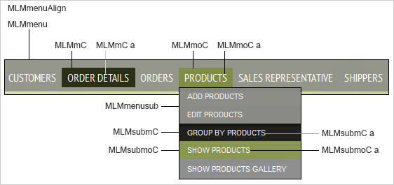 HorizontalMultiLevelMenuStyles