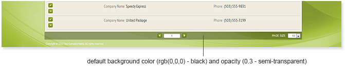 CustomizingPanelPaginationStyleBefore